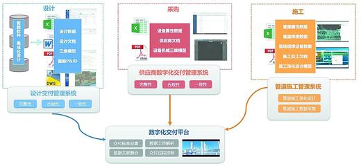 數(shù)智躍遷 “煉”就工程建設(shè)新篇 賦能實(shí)業(yè)運(yùn)營與建設(shè)新生態(tài)