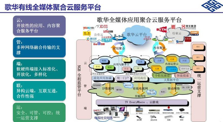 歌華有線 立足首都，在實(shí)業(yè)運(yùn)營與建設(shè)中探索智慧家庭新路徑