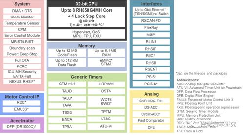 華為開發(fā)下一代基于risc v的車載mcu