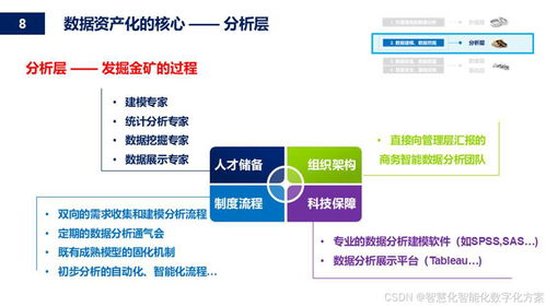 深入解解析 數(shù)據(jù)資產(chǎn)藍(lán)圖 構(gòu)建企業(yè)數(shù)據(jù)價值體系 附全文閱讀